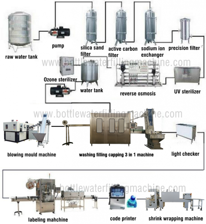 Linea di produzione di riempimento dell'acqua potabile/attrezzatura imbottigliante dell'acqua minerale 2