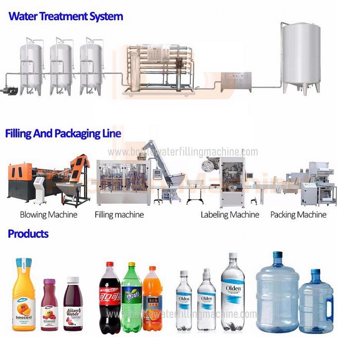 Sterilizzatore UHT 13000BPH Juice Filling Machine automatico asettico 2