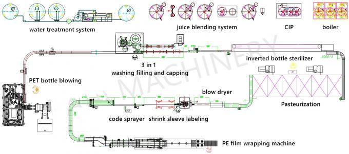 Bevanda imbottigliante automatica Juice Filling Machine Production Line del tè 2
