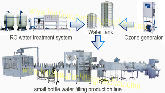 Imbottigliatrice automatica dell'acqua di Rinser della capsulatrice rotatoria del riempitore 18000bph 3